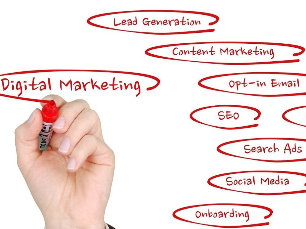 Entenda as siglas do marketing digital e melhore sua estratégia online.